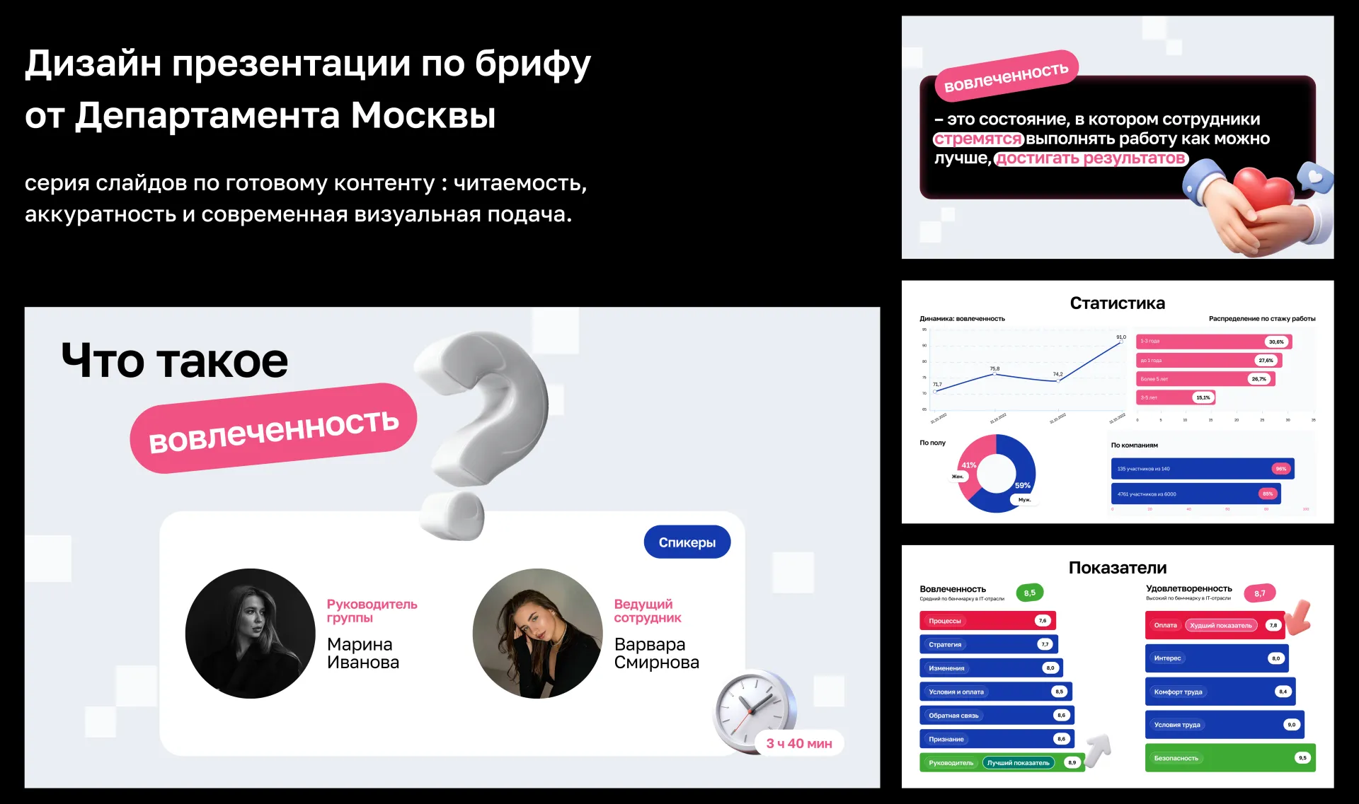 Moscow Department Presentation